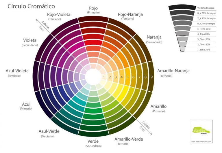 Círculo Cromático o que é e como aplicar à Arquitetura e Design