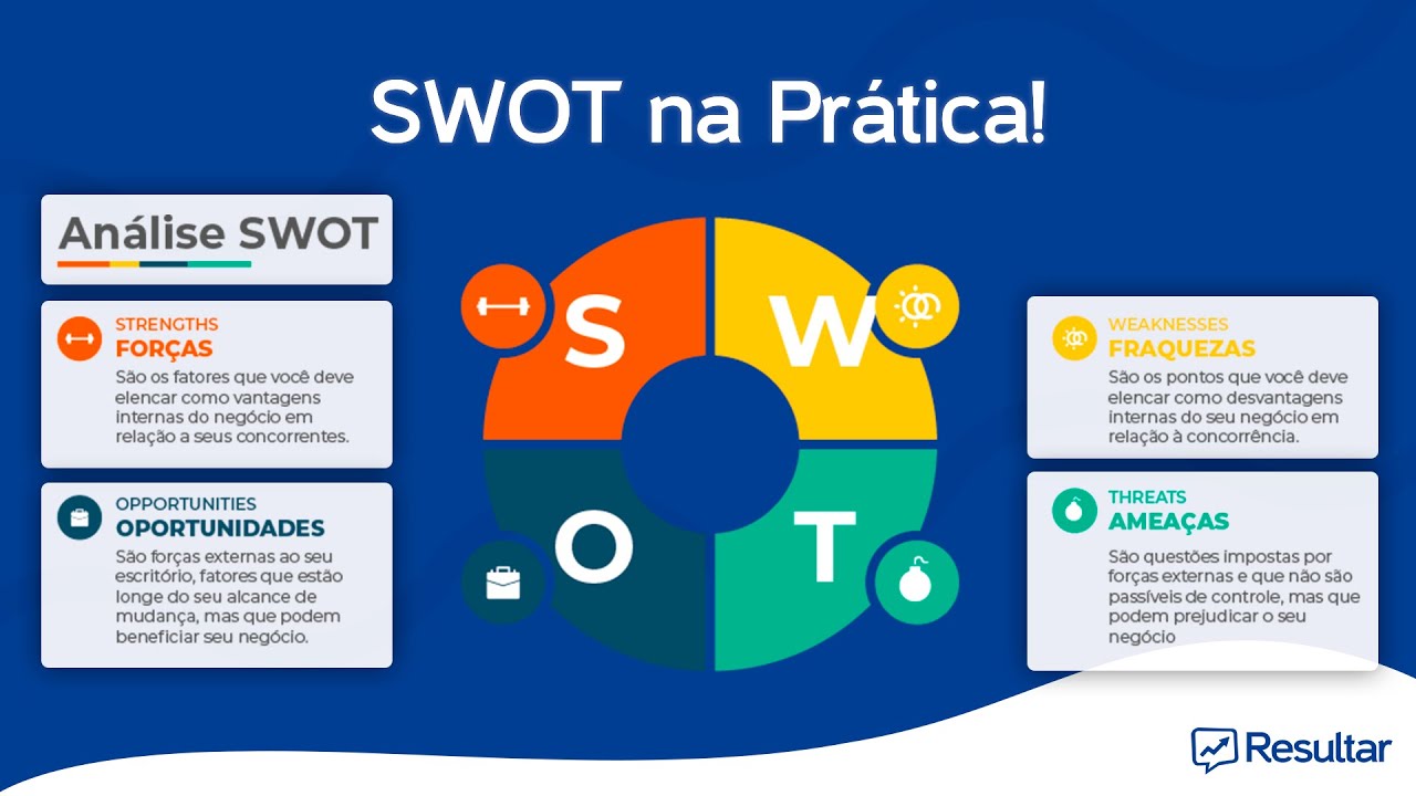 Priorize Suas A Es E Projetos Atrav S Da Matriz Gut