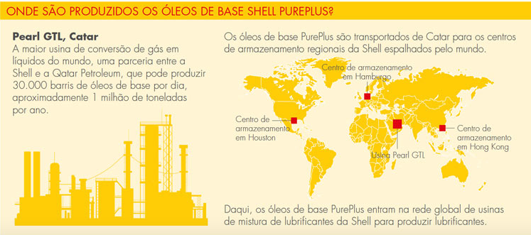 Produção Shell Helix Ultra PurePlus
