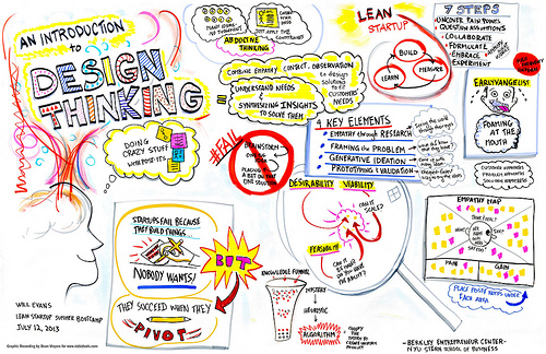 designthinking-blog-da-engenharia