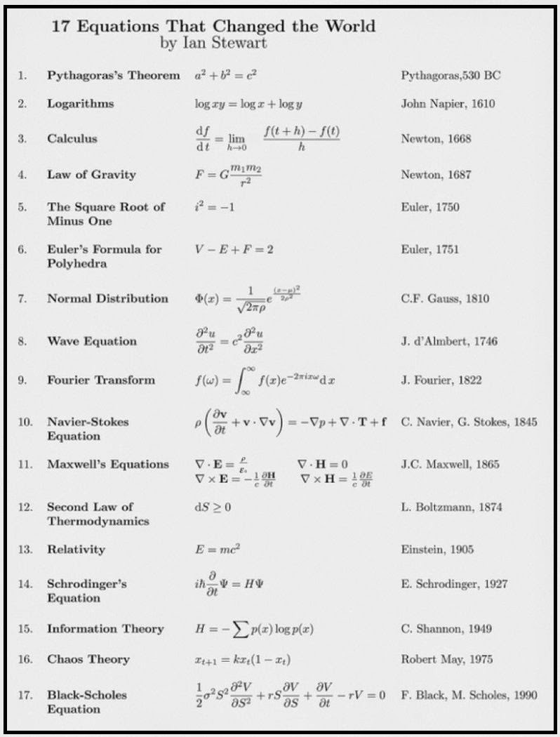 17 Equações Que Mudaram O Mundo 3239