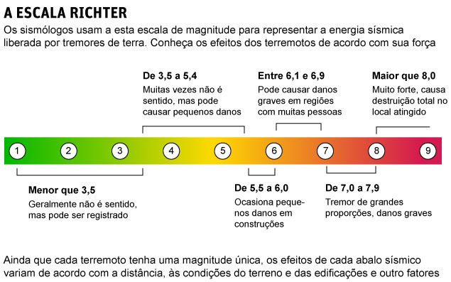 terremoto brasil blog da engenharia 2