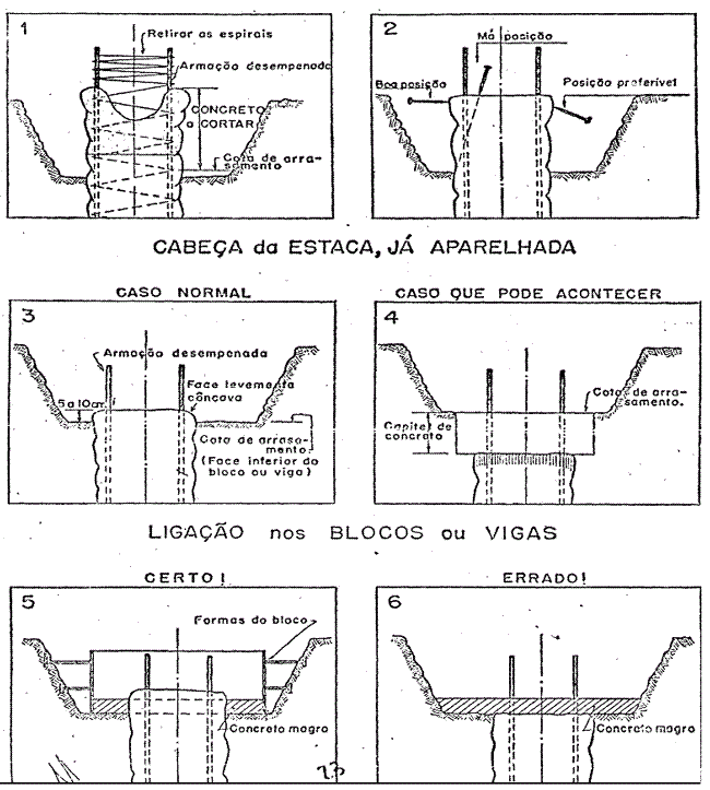 O que é cota de arrasamento na construção civil?