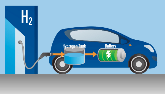 Descubra como funciona um motor a hidrogênio