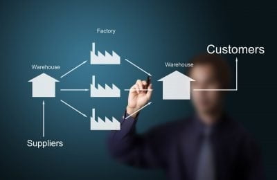 Afinal, o que é supply chain?