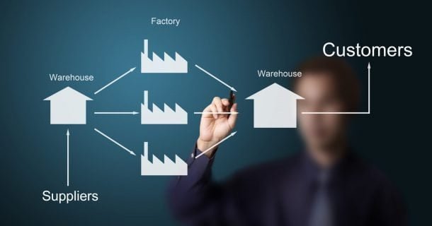 Afinal, o que é supply chain?