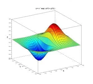 O que é otimização e como aplicar na engenharia