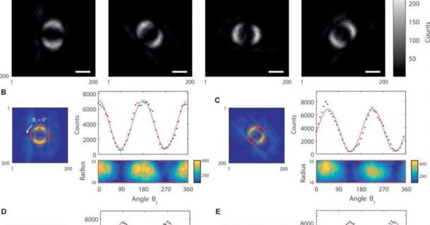 imagem de entrelaçamento quântico