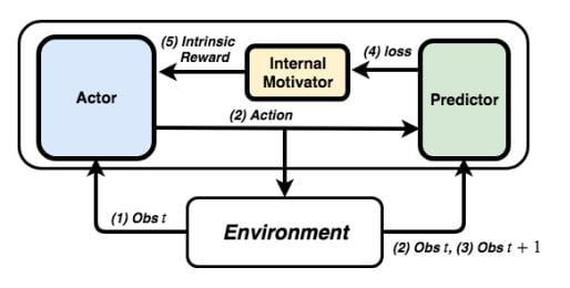 bebês machine learning