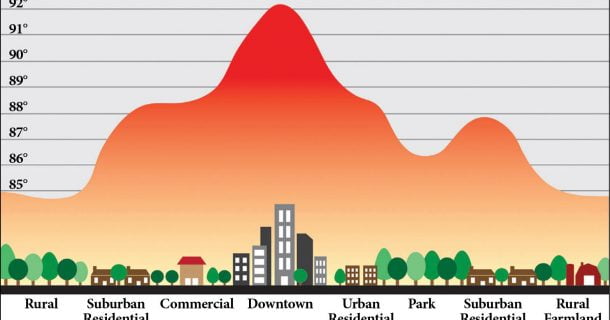 Sistema de refrigeração de ambientes que não requer eletricidade