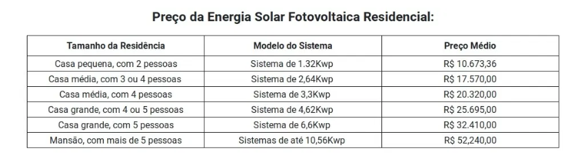 kit energia solar