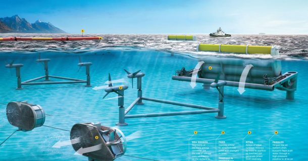 O Poder das Águas: a exploração da Energia Marinha como fonte de eletricidade limpa