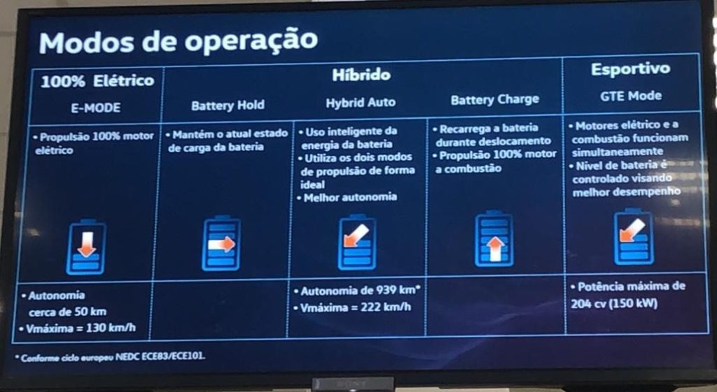 elétricos e híbridos display