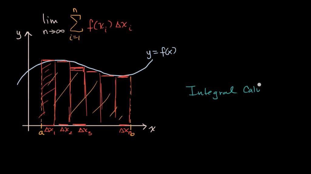 integral e gráfico