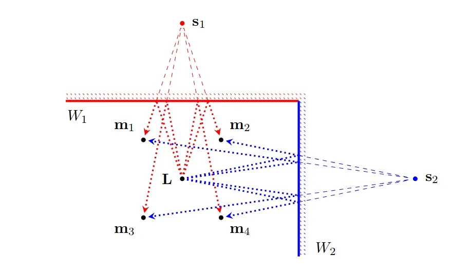 esquema de ecolocalização do drone morcego