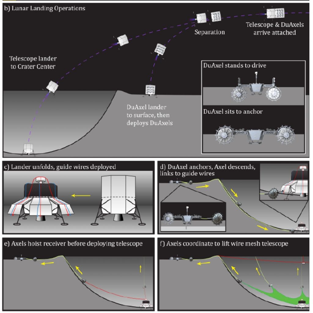 Diagrama de montagem da malha do LCRT com robôs DuAXEL. Imagem: NASA.