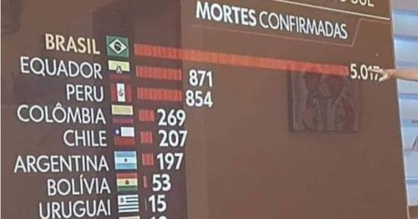 Coronavírus: como as empresas estão reagindo e como fake news nos atrapalham