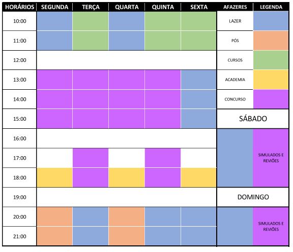 Planilha de Organização
