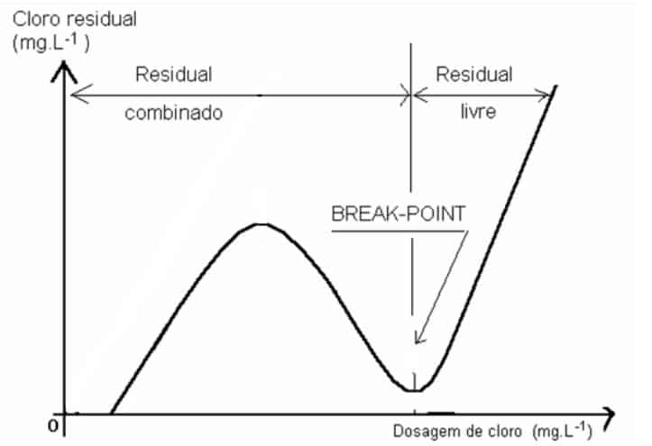Entenda como o cloro atua na desinfecção da água de consumo cloração da água