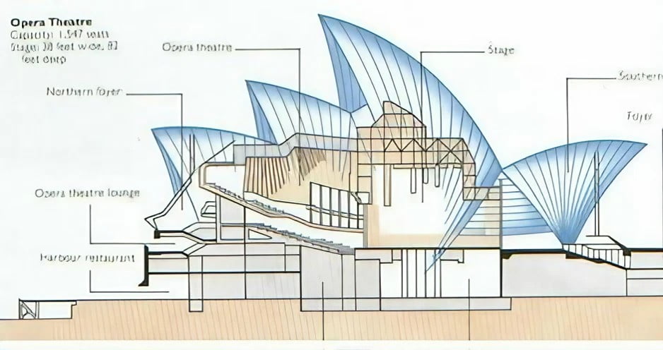 Sydney Opera House