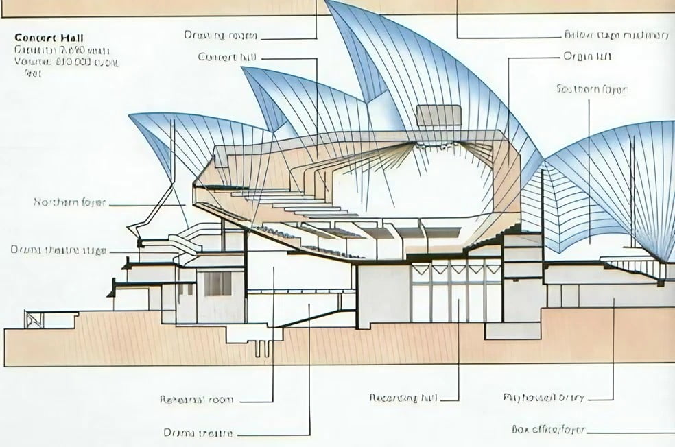 Sydney Opera House