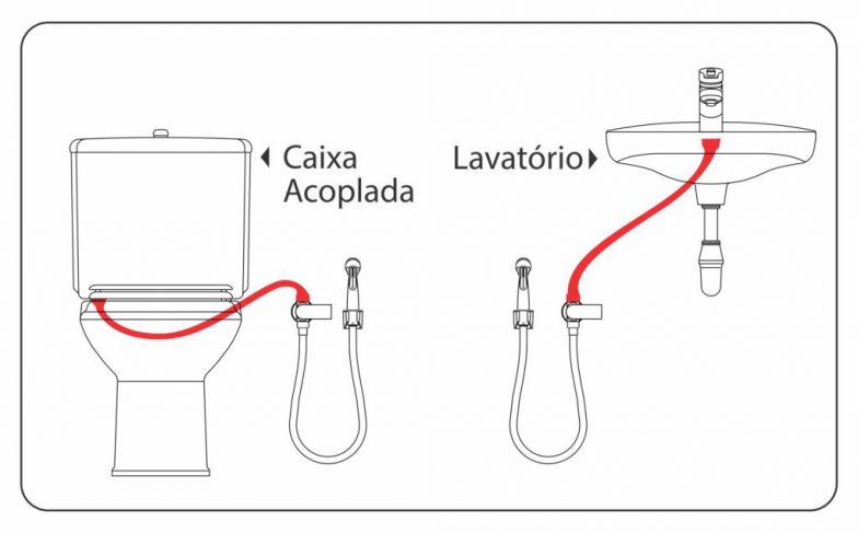 Ducha higiênica: saiba TUDO sobre este acessório para banheiros