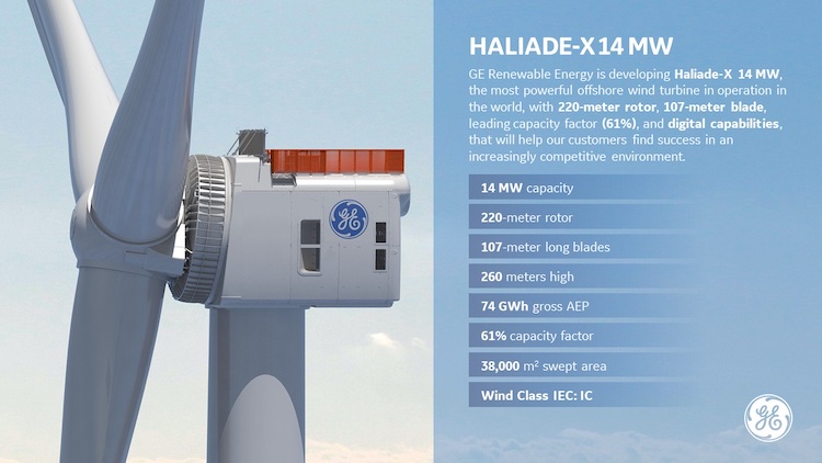 projeto da turbina eólica da GE Haliade-X