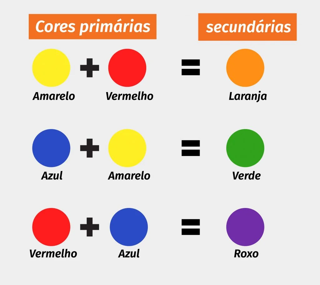 círculo cromático