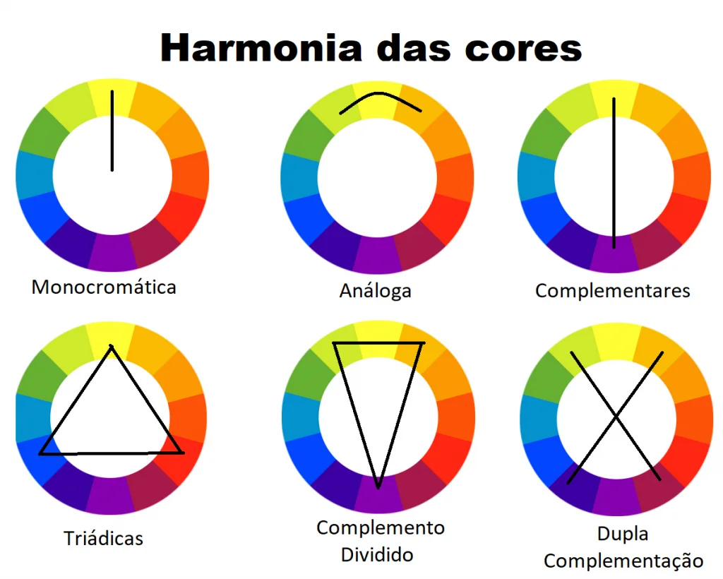círculo cromático