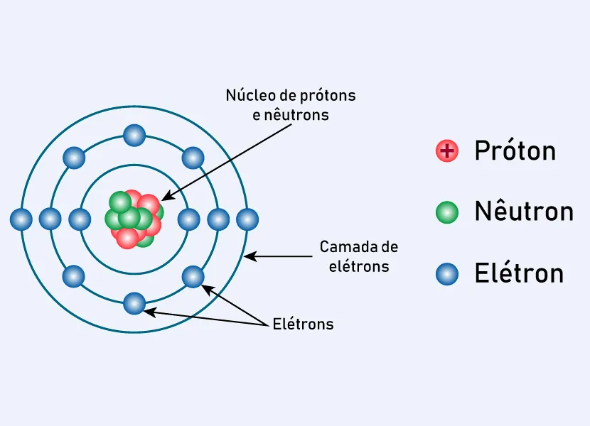 Física Quântica: entenda o contexto que foi base para criação dessa incrível (e estranha) teoria | 360 Explica física atômica