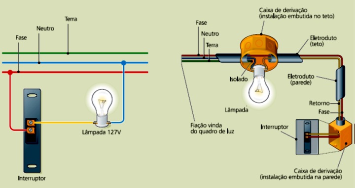 Diagrama elétrico funcional