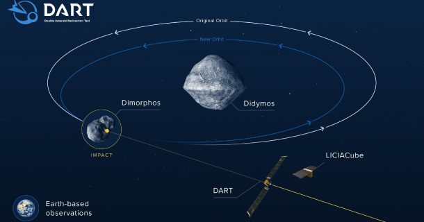 DART - NASA