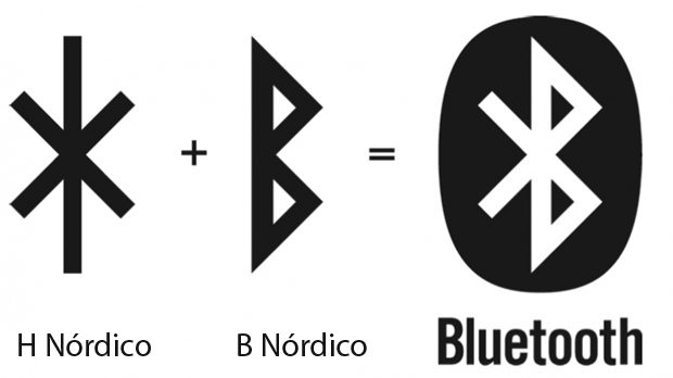 descrição do simbolo de bluetooth