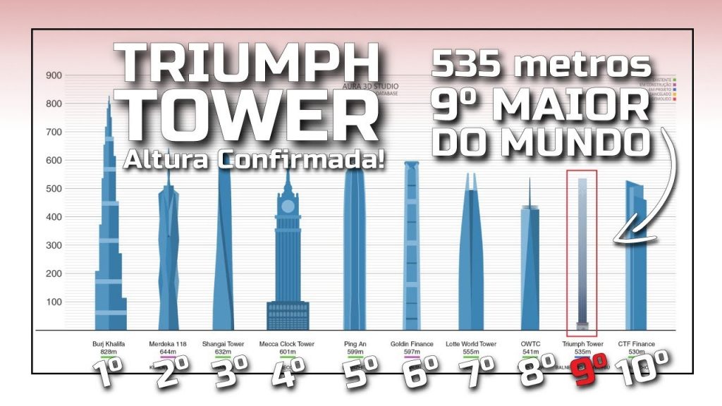 Triumph Tower