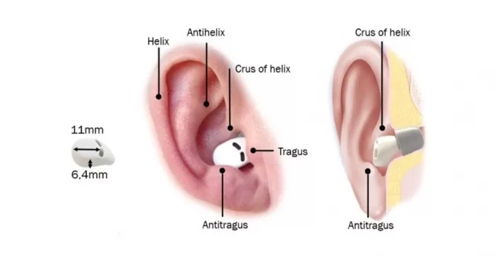 fones de ouvido Bluetooth