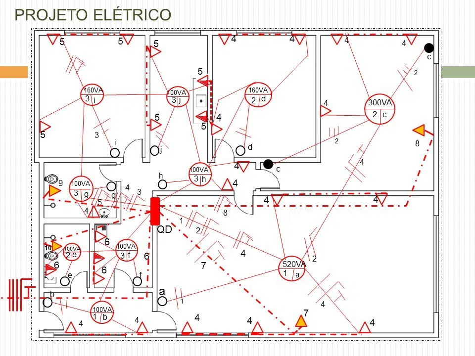 projeto elétrica residencial