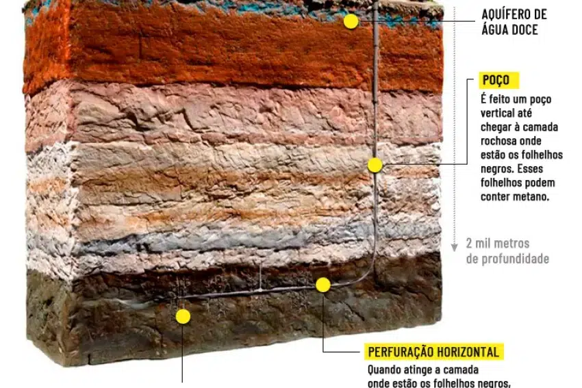 dióxido de carbono