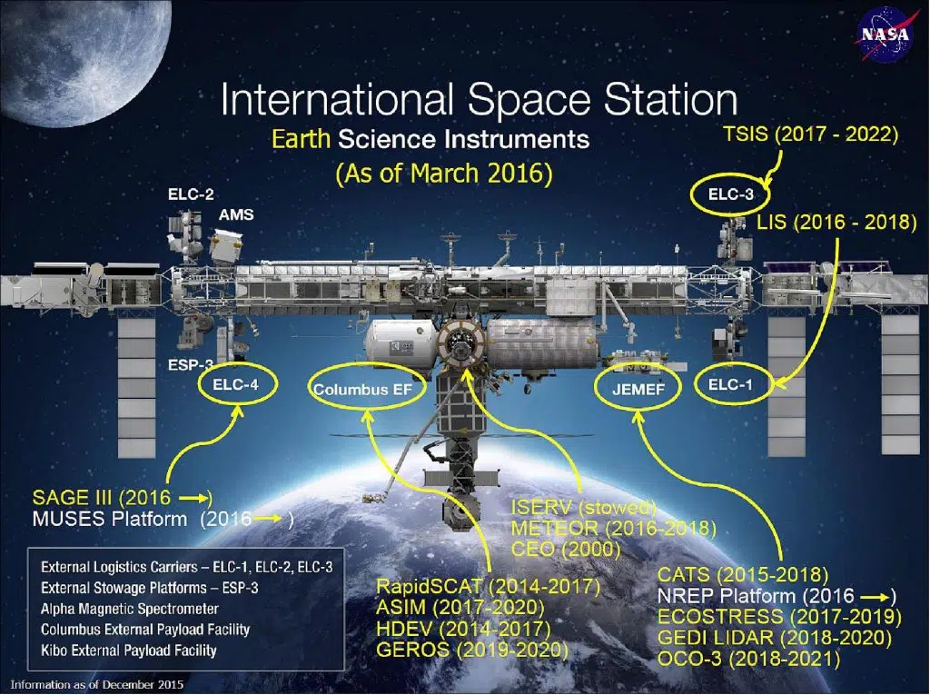 NASA - Projeto GEDI