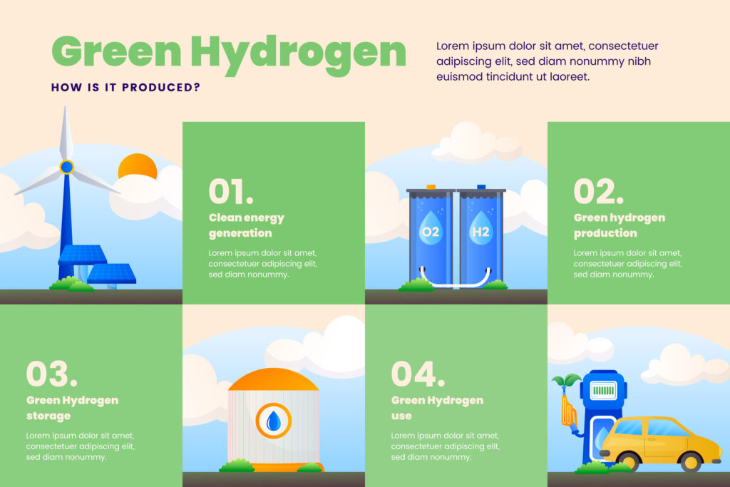 Brasil terá a primeira fábrica de hidrogênio verde hidrogênio verde