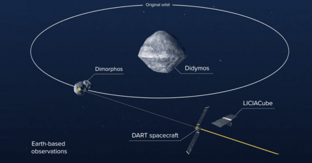 missão DART, da NASA