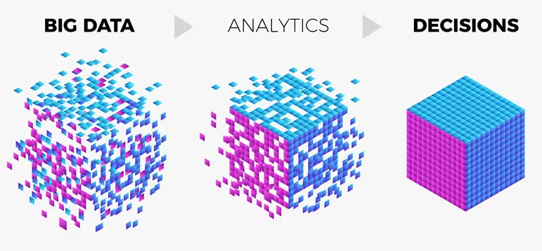 Big Data e Analytics