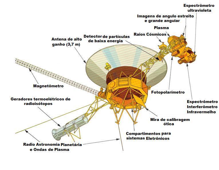 Problema no Voyager 1, enviado ao espaço em 1977, intriga os cientistas voyager nasa