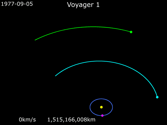 Problema no Voyager 1, enviado ao espaço em 1977, intriga os cientistas voyager nasa