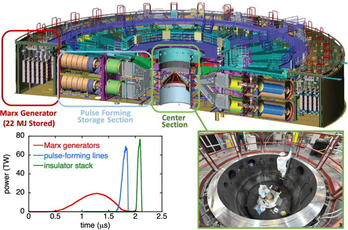 Qual a intenção da China em construir um super laboratório de fusão nuclear? fusão nuclear