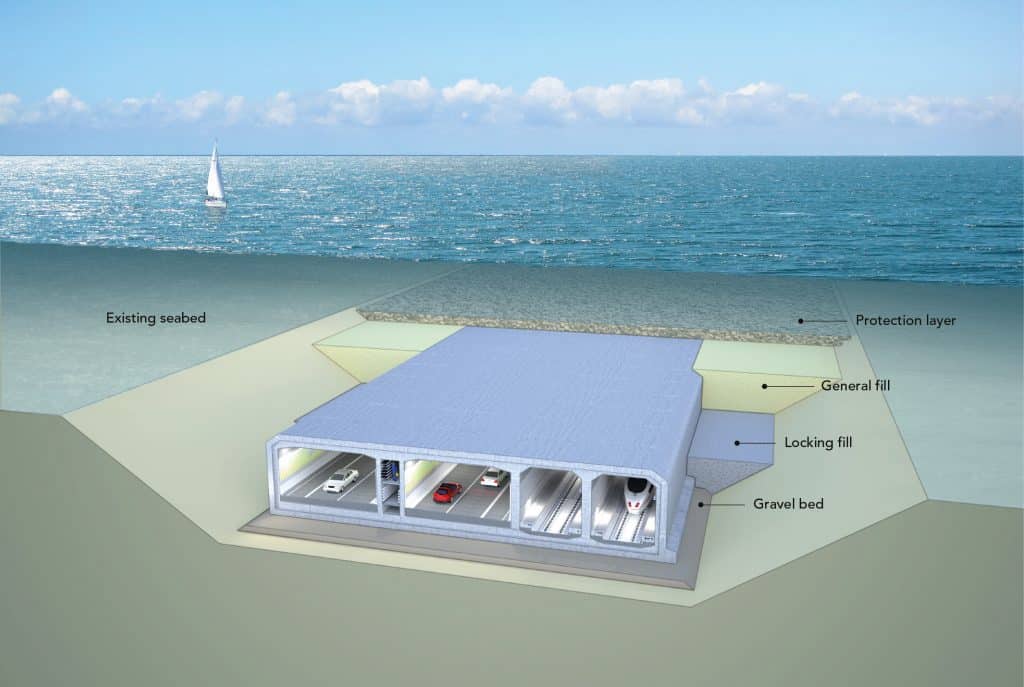 Túnel Fehmarn Belt