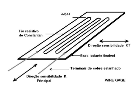 Extensômetro