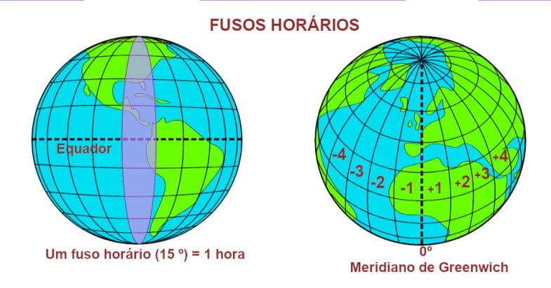 Fusos Horários: Guia Completo para Entender e Calcular