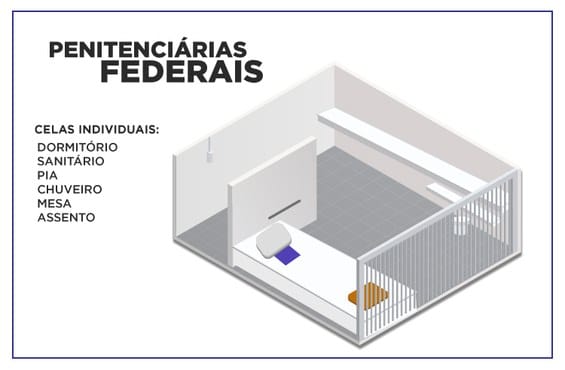 engenharia de segurança máxima de presídio