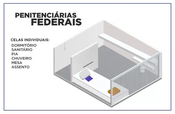 engenharia de segurança máxima de presídio