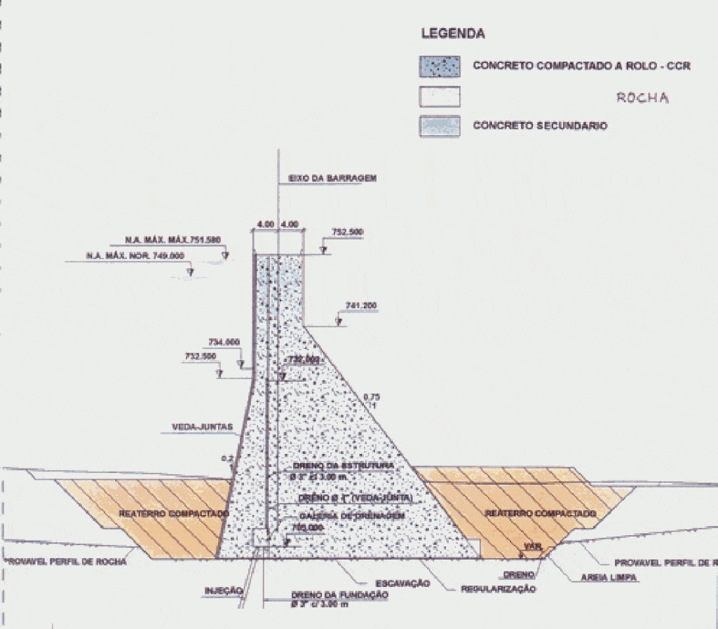 rompimento de barragens
